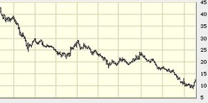 Is GM's economic pulse showing signs of revival?