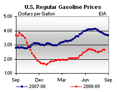 Here We Go Again: With Crude Oil at Record 2009 Prices, Where is Our Energy Policy?