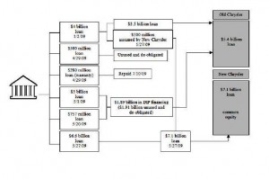 Click on chart to enlarge. 