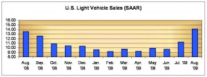 CARS: Taxpayer financed; Automaker approved. 