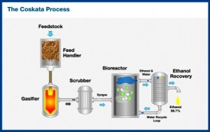 It is thought that using biomass – inexpensive farm waste – could radically alter the economics of ethanol. 