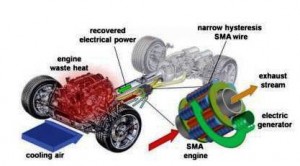 The idea of an SMA heat engine has existed for decades, but the few devices built were too inefficient to make it worthwhile. 