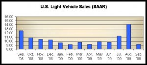 The year is a write off for most automakers. 