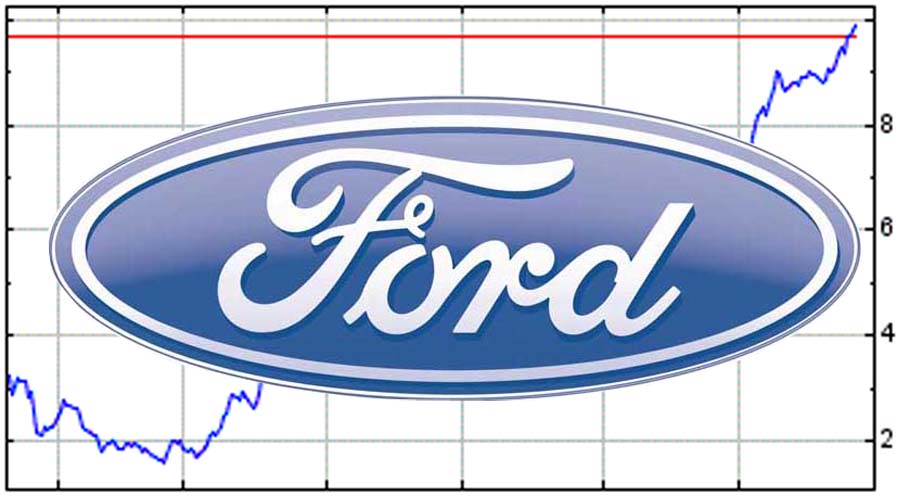 Ford Stock Hits 4-Year High