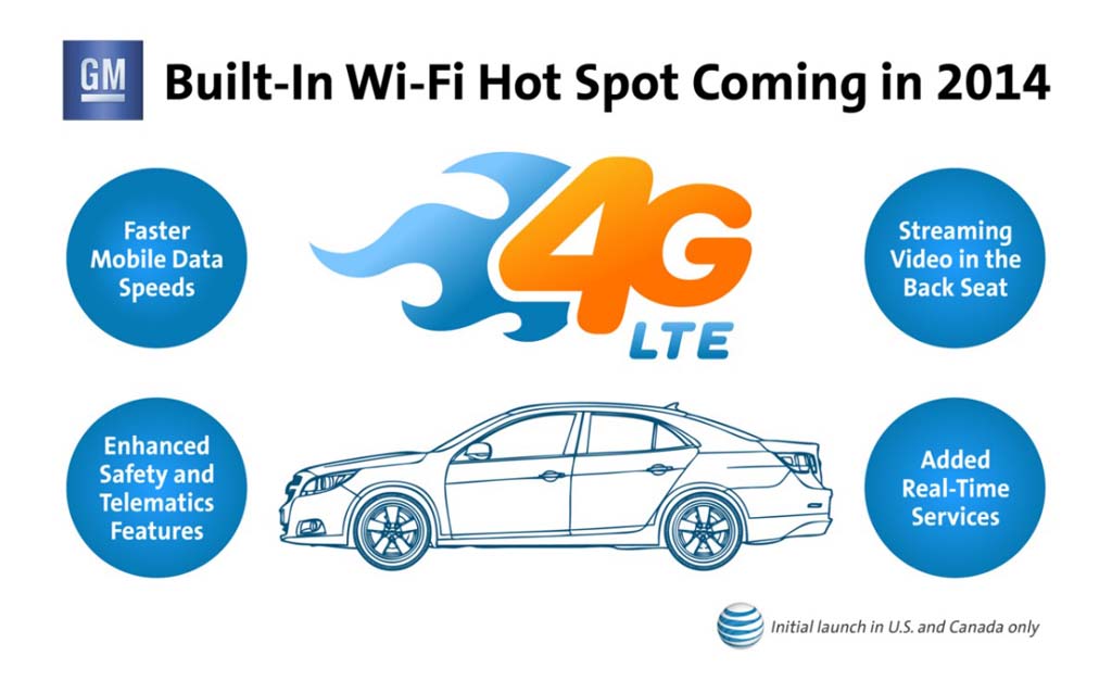 GM Will Offer 4G Broadband in Most Vehicles Starting in 2014