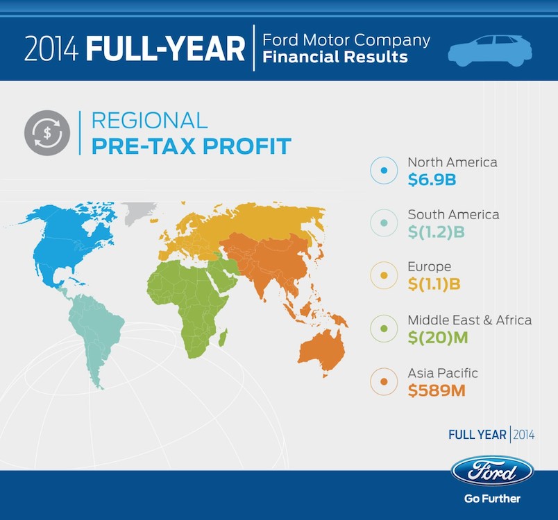 Ford Takes Q4 Hit Due to F-Series Changeover