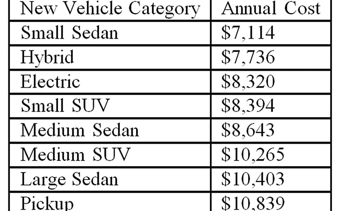 That New Car You Want Will Be More Expensive Than Ever