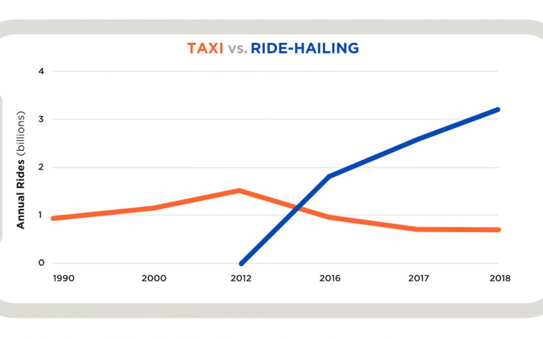 Science Group Calls for Ride-Hailing Companies to Switch to EVs