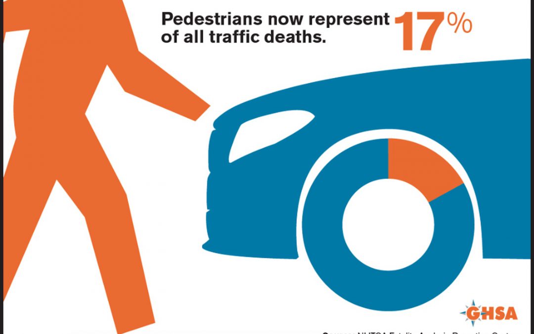 Pedestrian Fatalities Continue Rising – Setting Record for 2nd Consecutive Year