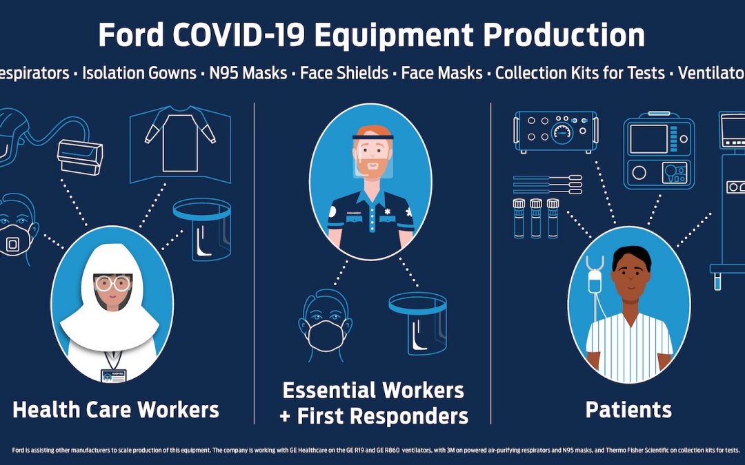 Ford Expanding Medical Gear Production in Alliance with 3M